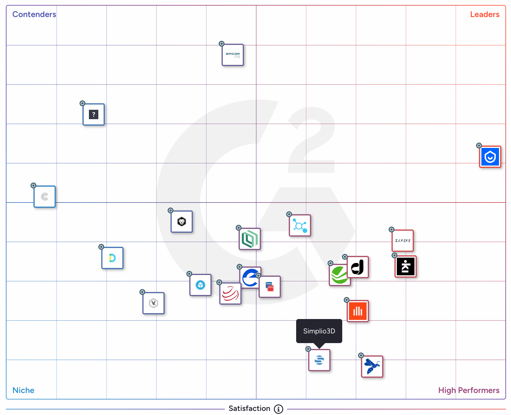 Simplio3D Competitor Grid