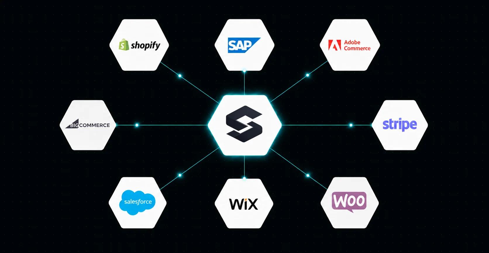 Built for eCommerce Platforms